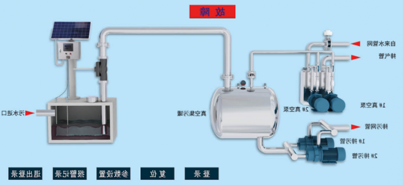 真空排水